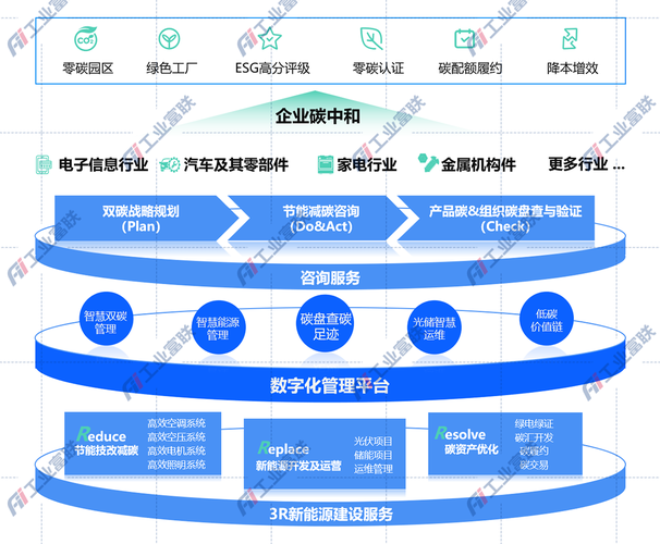 50%)科技作为全球领先的高端智能制造及工业互联网服务商,拥有厚实的
